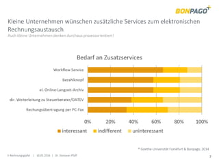 E-Rechnungsgipfel | 10.05.2016 | Dr. Donovan Pfaff 7
Kleine Unternehmen wünschen zusätzliche Services zum elektronischen
Rechnungsaustausch
Auch kleine Unternehmen denken durchaus prozessorientiert!
* Goethe-Universität Frankfurt & Bonpago, 2014
 