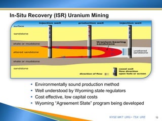NYSE MKT: URG • TSX: URE
 Environmentally sound production method
 Well understood by Wyoming state regulators
 Cost effective, low capital costs
 Wyoming “Agreement State” program being developed
12
 