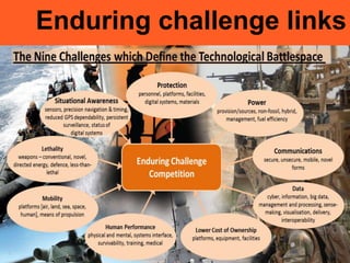 Enduring challenge links