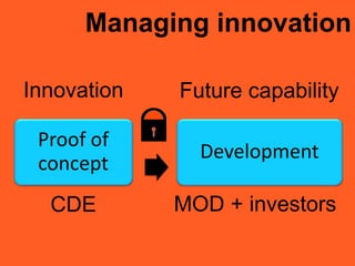 Managing innovation
Proof of
concept
Development
Innovation Future capability
CDE MOD + investors