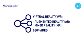 —
What’s in a name?
VIRTUAL REALITY (VR)
AUGMENTED REALITY (AR) 
MIXED REALITY (MR)
360° VIDEO
 