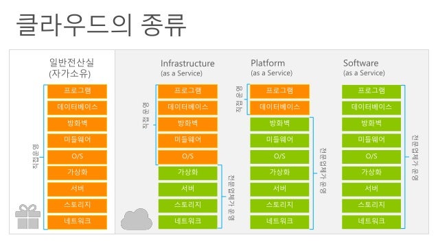 azure data studio schema compare azure data studio schema compare