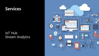 Services
IoT Hub
Stream Analytics
 