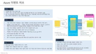 Internal only
Azure 이벤트 허브
• 단방향 통신 방식 메커니즘
• 서비스 버스 내 다른 서비스 들과 비교했을 때 메시지 수신 처리량이 높음
• IoT 시나리오에서 쏟아지는 대량의 메시지 또는 이벤트를 저장소에 데이터를 적재
하기 전에 수용해 줄 수 있는 버퍼 역할 담당
개요
• 기존 서비스에서 제공할 수 없는 대용량 스티리밍 중심의 데이터 저장 방식
• 분할된 소비자 패턴 방식 : 이벤트 허브에 저장된 데이터를 각 데이터 소비자가
특정 파티션만을 읽어 경합을 없애는 분할된 소비자 패턴 방식 사용
• SAS 기반 인증을 사용하여 게시자 마다 유일한 토큰 소유
• 1일에서 최대 30일 이벤트 보존 기간 (2.5 Petabyte)
• 저렴한 가격 정책으로 사용한 만큼만 지불 (Pay-as-you-go) 방식
• HTTP/AMQP 를 통한 게시 지원
• 초당 백만 건 이상의 데이터 수용
• 동시 Consumer application에 대해 초당 GB단위의 데이터 수용
• 센서에서 수집한 데이터를 포함한 이벤트 처리
• (습도, 온도, 압력 센서 등에서 발생한 데이터)
• 응용 프로그램 계측
• IoT(사물 인터넷) 시나리오에서 메시지의 순서 및 고도화된
처리 방식 보다는 대량의 처리량이 중요한 경우
• Message entity 이름의 최대 크기 : 50자
• 이벤트 허브 이벤트의 최대 크기 : 256KB
• 이벤트 허브 표준 계층은 최대 7일의 보존 기간 지원, 영구 데이터 저장소로 사용 안됨
특징
Notes
사용예시
 