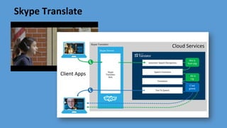 Skype Translate
 