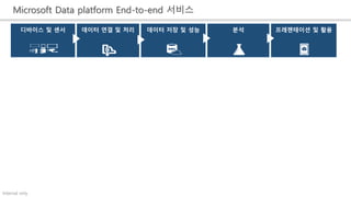 Internal only
디바이스 및 센서 데이터 연결 및 처리 데이터 저장 및 성능 프레젠테이션 및 활용분석
Microsoft Data platform End-to-end 서비스
 