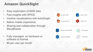 Amazon QuickSight
•  Easy exploration of AWS data
•  Fast insights with SPICE
•  Intuitive visualizations with AutoGraph
•  Native mobile experience
•  Sharing and collaboration through
StoryBoards
•  Fully managed: no hardware or
software to license
•  $9 per user per month
 