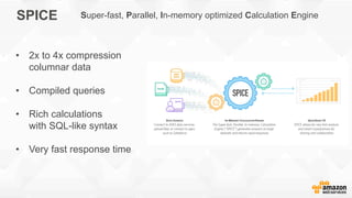 SPICE
•  2x to 4x compression
columnar data
•  Compiled queries
•  Rich calculations
with SQL-like syntax
•  Very fast response time
Super-fast, Parallel, In-memory optimized Calculation Engine
 