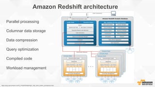 Amazon Redshift architecture
https://docs.aws.amazon.com/fr_fr/redshift/latest/dg/c_high_level_system_architecture.html
Parallel processing
Columnar data storage
Data compression
Query optimization
Compiled code
Workload management
 