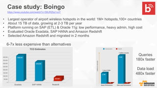 Case study: Boingo
https://www.youtube.com/watch?v=58URZbp1voY
•  Largest operator of airport wireless hotspots in the world: 1M+ hotspots,100+ countries
•  About 15 TB of data, growing at 2-3 TB per year
•  Platform running on SAP (ETL) & Oracle 11g: low performance, heavy admin, high cost
•  Evaluated Oracle Exadata, SAP HANA and Amazon Redshift
•  Selected Amazon Redshift and migrated in 2 months
Queries
180x faster
Data load
480x faster
6-7x less expensive than alternatives
 