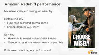 Amazon Redshift performance
No indexes, no partitioning, no wizardry.
Distribution key
•  How data is spread across nodes
...
