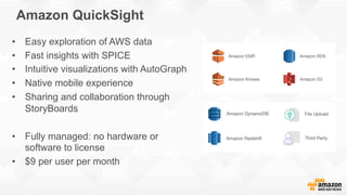 Amazon QuickSight
•  Easy exploration of AWS data
•  Fast insights with SPICE
•  Intuitive visualizations with AutoGraph
•...