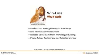 The Intelligence Collaborative
http://IntelCollab.com #IntelCollab
Powered by
©Ellen D. Naylor, 2016: The Business Intelligence Source
Win-Loss
Why It Works
 Understand Buying Process in New Ways
 Disclose Miscommunications
 Isolates Sales Team from Knowledge Building
 Probe Actual Performance of Selected Vendor
 