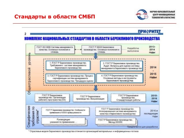 Тойота принципы бережливого производства