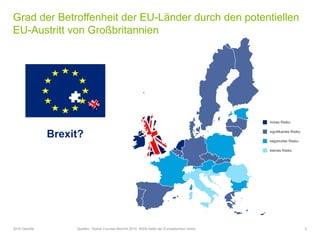 Grad der Betroffenheit der EU-Länder durch den potentiellen
EU-Austritt von Großbritannien
2016 Deloitte Quellen: Global Counsel Bericht 2015, WEB-Seite der Europäischen Union 3
hohes Risiko
signifikantes Risiko
begrenztes Risiko
kleines Risiko
Brexit?
 