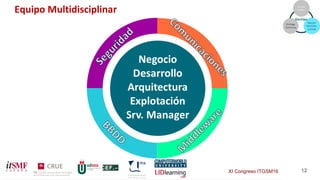 XI Congreso ITGSM16 12
Equipo Multidisciplinar
 