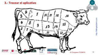 XI Congreso ITGSM16 18
3.- Trocear el aplicativo
http://fallingskyfarm.com
 