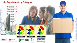XI Congreso ITGSM16 23
8.- Seguimiento y Entregas
http://www.netstrategy.net/about/careers
http://www.uberontime.com/fares/
 
