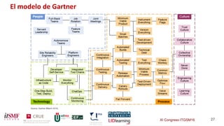 XI Congreso ITGSM16 27
El modelo de Gartner
 