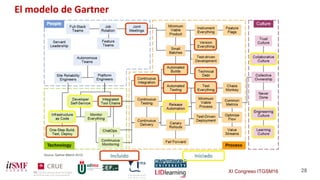XI Congreso ITGSM16 28
El modelo de Gartner
 