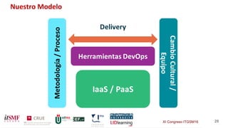 XI Congreso ITGSM16 29
Nuestro Modelo
 