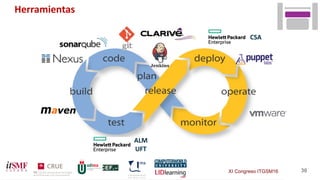 XI Congreso ITGSM16 30
Herramientas
ALM
UFT
CSA
 