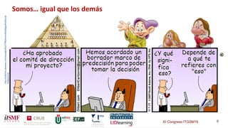 XI Congreso ITGSM16 6
Somos… igual que los demás
http://ss6shms.pbworks.com/w/page/26237798/Ancient%20Egypt%20social
%20pyramid
 