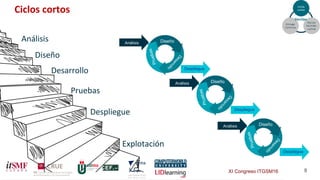 XI Congreso ITGSM16 9
Ciclos cortos
Análisis
Diseño
Desarrollo
Pruebas
Despliegue
Explotación
Desarrollo
Diseño
Pruebas
Análisis
Despliegue
Desarrollo
Diseño
Pruebas
Análisis
Despliegue
Desarrollo
Diseño
Pruebas
Análisis
Despliegue
 