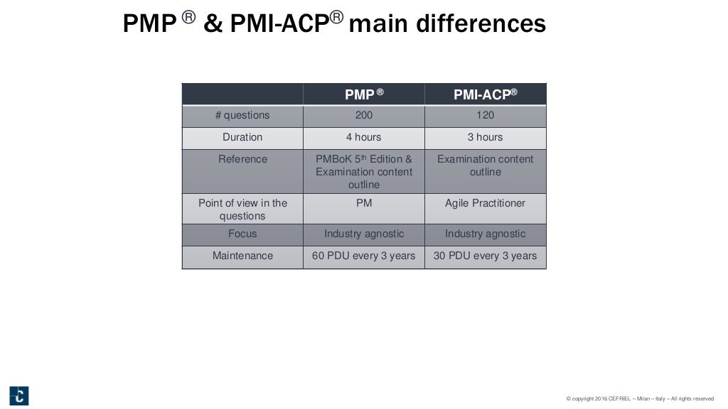 Predictive And Adaptive Approach