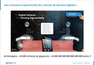 © 17
Une croissance exponentielle des volumes de données digitales …
44 Zettabytes = 44 000 milliards de gigaoctets = 44 000 000 000 000 000 000 000 octets !!
 