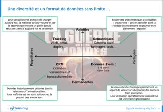© 18
Une diversité et un format de données sans limite …
Données historiquement utilisées dans la
relation et l’animation client.
Leur maîtrise est un atout solide chez la
plupart des annonceurs.
Leur utilisation est en train de changer
aujourd’hui, la maîtrise de leur volume et de
la technologie en font un pilier dans la
relation client d’aujourd’hui et de demain
Les nouvelles technologies permettent un
apport de valeur fort du monde des données
tiers anonymes.
Leur utilisation opérationnelle aujourd’hui
est une réalité grandissante
Encore des problématiques d’utilisation
« industrielle » de ces données dont la
richesse attend encore de pouvoir être
pleinement exploité
 