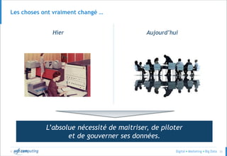 © 23
Les choses ont vraiment changé …
Hier Aujourd’hui
L’absolue nécessité de maitriser, de piloter
et de gouverner ses données.
 