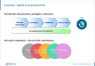 © 28
Favoriser l’agilité et la productivité
Des données documentées, partagées, maîtrisées.
Des outils redondants = des activités redondantes.
Direction
IT
Direction
Digitale
Direction
Marketing
Direction
CRM
Direction
…
TTM
 