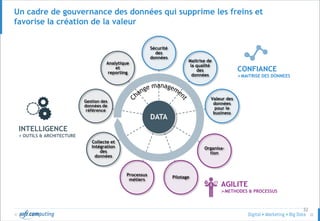 © 32
DATA
Sécurité
des
données
Maitrise de
la qualité
des
données
Valeur des
données
pour le
business
Organisa-
tion
Pilotage
Processus
métiers
Collecte et
Intégration
des
données
Gestion des
données de
référence
Analytique
et
reporting
32
AGILITE
METHODES & PROCESSUS
INTELLIGENCE
> OUTILS & ARCHITECTURE
CONFIANCE
MAITRISE DES DONNEES
Un cadre de gouvernance des données qui supprime les freins et
favorise la création de la valeur
 