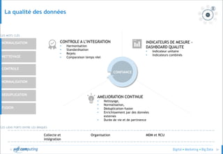 © 34
La qualité des données
INDICATEURS DE MESURE -
DASHBOARD QUALITE
• Indicateur unitaire
• Indicateurs combinés
CONTROLE A L’INTEGRATION
• Harmonisation
• Standardisation
• Rejets
• Comparaison temps réel
AMELIORATION CONTINUE
• Nettoyage,
• Normalisation,
• Déduplication-fusion
• Enrichissement par des données
externes
• Durée de vie et de pertinence
NORMALISATION
NETTOYAGE
NORMALISATION
DEDUPLICATION
FUSION
CONTROLE
LES MOTS CLÉS
LES LIENS FORTS ENTRE LES BRIQUES
Collecte et
intégration
Organisation MDM et RCU
CONFIANCE
 