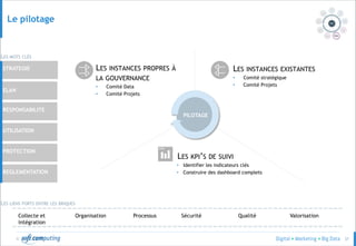 © 37
LES INSTANCES EXISTANTES
• Comité stratégique
• Comité Projets
LES INSTANCES PROPRES À
LA GOUVERNANCE
• Comité Data
• Comité Projets
LES KPI’S DE SUIVI
• Identifier les indicateurs clés
• Construire des dashboard complets
STRATEGIE
ELAN
UTILISATION
PROTECTION
REGLEMENTATION
RESPONSABILITE
LES MOTS CLÉS
Le pilotage
LES LIENS FORTS ENTRE LES BRIQUES
PILOTAGE
Collecte et
intégration
Organisation Processus Sécurité Qualité Valorisation
 