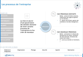 © 38
La mise en œuvre
d’une gouvernance
des données nécessite
de revoir certains
processus de
l’entreprise et d’en
créer de nouveaux
LES LIENS FORTS ENTRE LES BRIQUES
LES NOUVEAUX PROCESSUS
• Métier : priorisation et collecte des
données par les canaux, animation
des data stewards, formation des
acteurs de la data, …
• IT : accès aux données (si inexistant),
…
LES PROCESSUS EXISTANTS
• Métier : achat de fichiers externes,
modification des règles de gestion
sur les données, …
• IT : gestion des projets, gestion des
anomalies et du data management,
…
PROCESSUSPROCESSUS
EFFICACITE
PERFORMANCE
INTERET GENERAL
TRACABILITE
MUTUALISATION
SECURITE
LES MOTS CLÉS
Collecte et
intégration
Organisation Pilotage Sécurité Qualité Valorisation
Les processus de l’entreprise
 