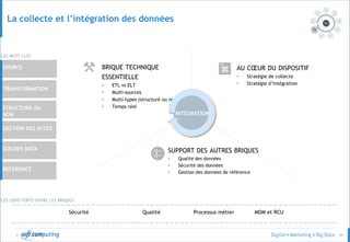 © 39
AU CŒUR DU DISPOSITIF
• Stratégie de collecte
• Stratégie d’intégration
BRIQUE TECHNIQUE
ESSENTIELLE
• ETL vs ELT
• Multi-sources
• Multi-types (structuré ou non)
• Temps réel
SUPPORT DES AUTRES BRIQUES
• Qualité des données
• Sécurité des données
• Gestion des données de référence
SOURCE
TRANSFORMATION
GESTION DES ACCES
GOLDEN DATA
REFERENCE
STRUCTURE OU
NON
LES MOTS CLÉS
La collecte et l’intégration des données
LES LIENS FORTS ENTRE LES BRIQUES
Sécurité Qualité Processus métier MDM et RCU
INTEGRATION
 