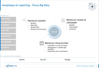 © 41
VOLUMETRIE
AUTONOMIE
VISUALISATION
EXPLORATOIRE
REFERENCE
TEMPS REEL
LES MOTS CLÉS
Analytique et reporting – Focus Big Data
NOUVELLES FAÇONS DE
CONSOMMER
• Rapidité
• Instantanéité
• autonomie
NOUVELLES DONNÉES
• Big Data
• Open Data
• Données Web
• Données non structurées
NOUVELLES VISUALISATIONS
• Camembert vs carte de chaleur
• Histogramme vs données géo
localisées
• Exploratoire par la visualisation
LES LIENS FORTS ENTRE LES BRIQUES
Qualité Sécurité Pilotage
ANALYSE
 