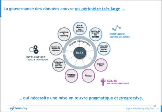 © 43
43
La gouvernance des données couvre un périmètre très large …
… qui nécessite une mise en œuvre pragmatique et progressive.
 