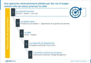 © 47
1
Les objectifs business
Existant I Besoin I Use case
2
Les golden datas
Principes du Core Model I Organisation de la gestion des données
3
Le MDM
Outils I Moyens
4
Les dispositifs de déploiement
Campagnes marketing I Fiche client
5
L’animation continue du processus
Amélioration Continue I Change Management
Une approche nécessairement pilotée par des cas d’usages
métiers afin de mieux prioriser la cibleMiseenplacedelagouvernance
 