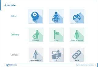 © 8
A la carte
Think Build Run
Délégation Projet Centre de services
Digital-Marketing IT AMOA
Offre
Delivery
Clients
 