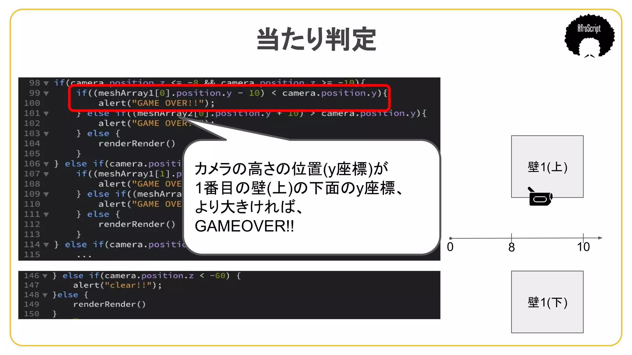 当たり判定　
カメラの高さの位置(y座標)が
1番目の壁(上)の下面のy座標、
より大きければ、
GAMEOVER!!
0 8 10
壁1(下)
壁1(上)
 