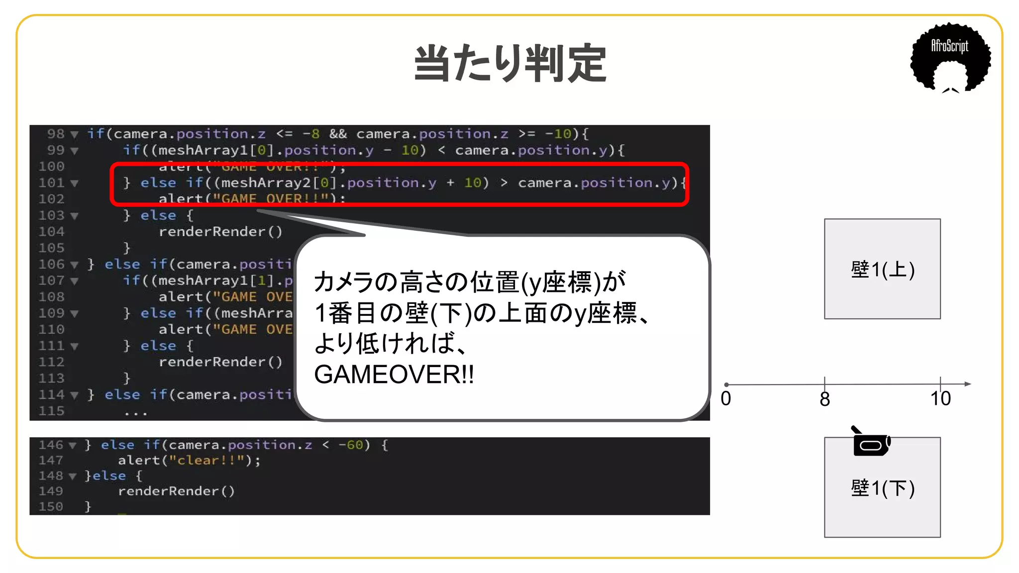 当たり判定　
カメラの高さの位置(y座標)が
1番目の壁(下)の上面のy座標、
より低ければ、
GAMEOVER!!
0 8 10
壁1(下)
壁1(上)
 
