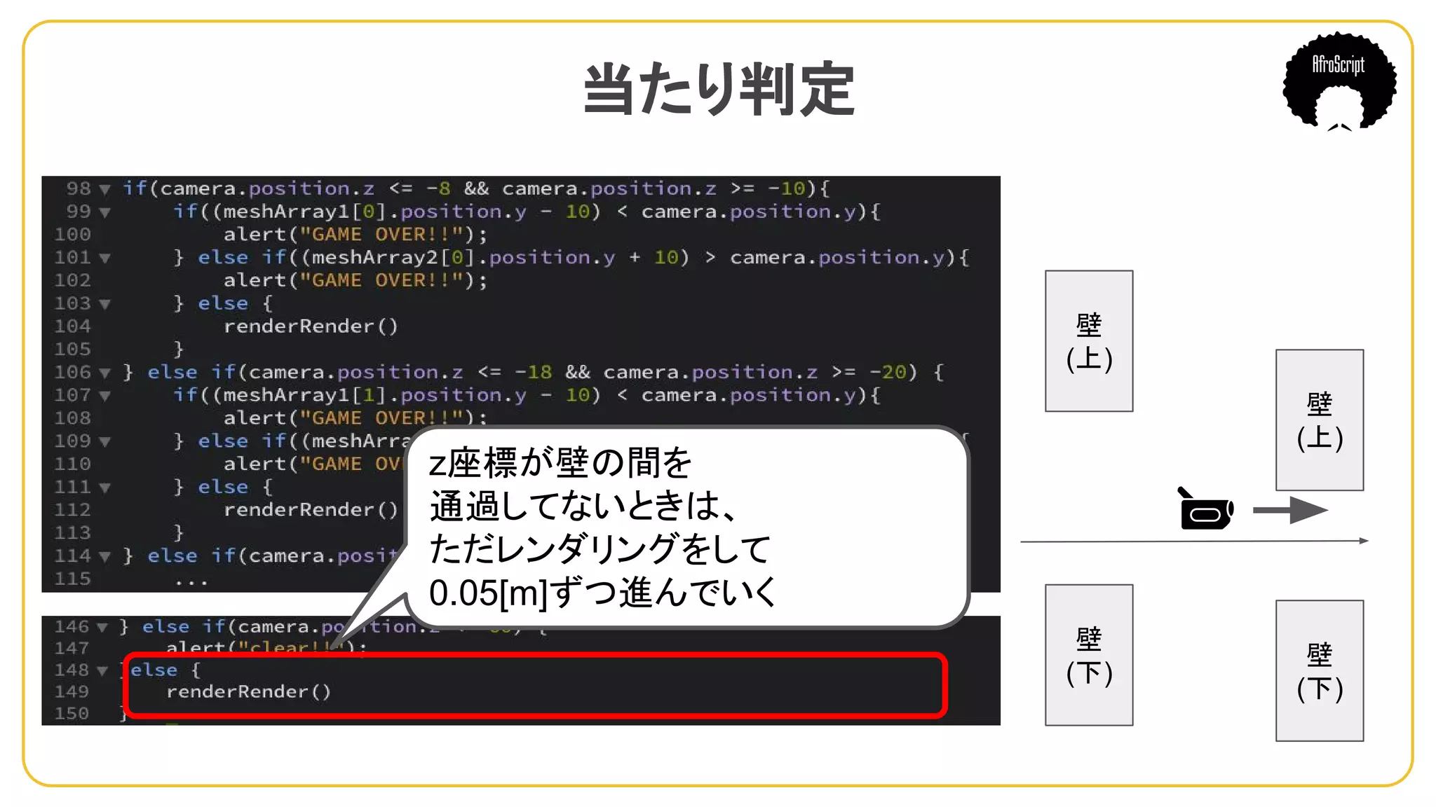 当たり判定　
z座標が壁の間を
通過してないときは、
ただレンダリングをして
0.05[m]ずつ進んでいく
壁
(下)
壁
(上)
壁
(下)
壁
(上)
 