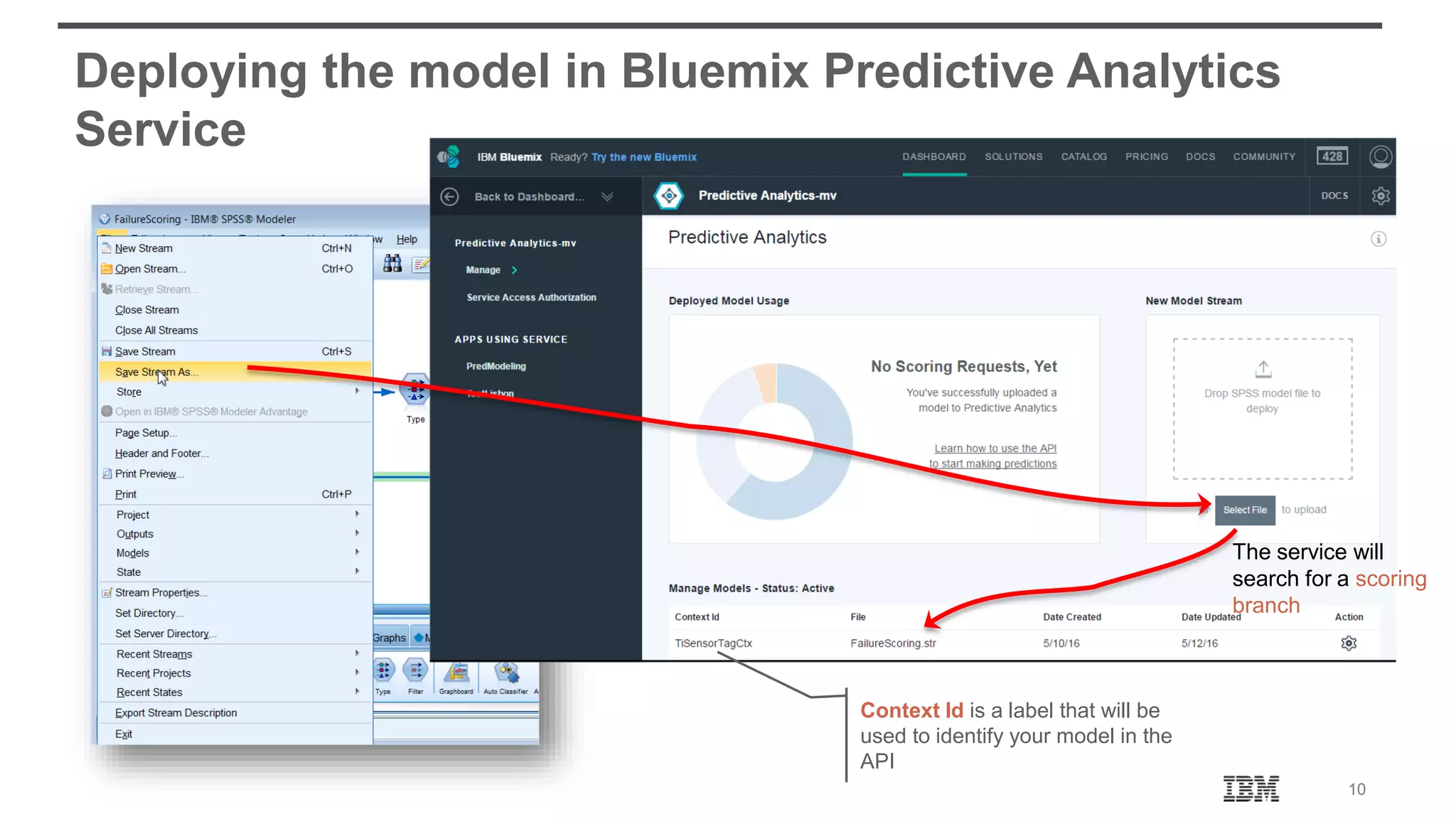 10 Deploying the model in Bluemix Predictive Analytics Service The service will search for a scoring branch Context Id is a label that will be used to identify your model in the API 