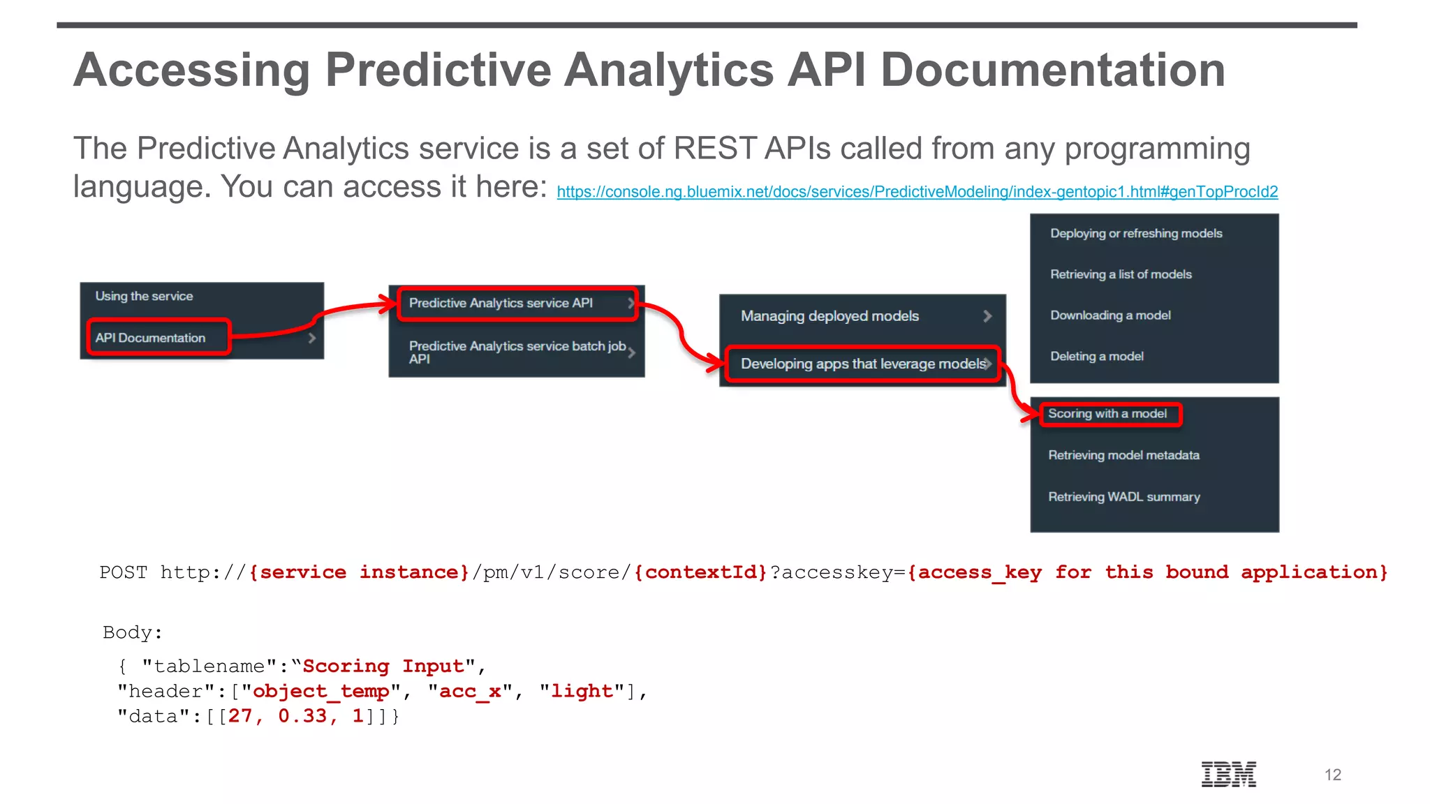 12 Accessing Predictive Analytics API Documentation The Predictive Analytics service is a set of REST APIs called from any programming language. You can access it here: https://console.ng.bluemix.net/docs/services/PredictiveModeling/index-gentopic1.html#genTopProcId2 POST http://{service instance}/pm/v1/score/{contextId}?accesskey={access_key for this bound application} { "tablename":“Scoring Input", "header":["object_temp", "acc_x", "light"], "data":[[27, 0.33, 1]]} Body: 