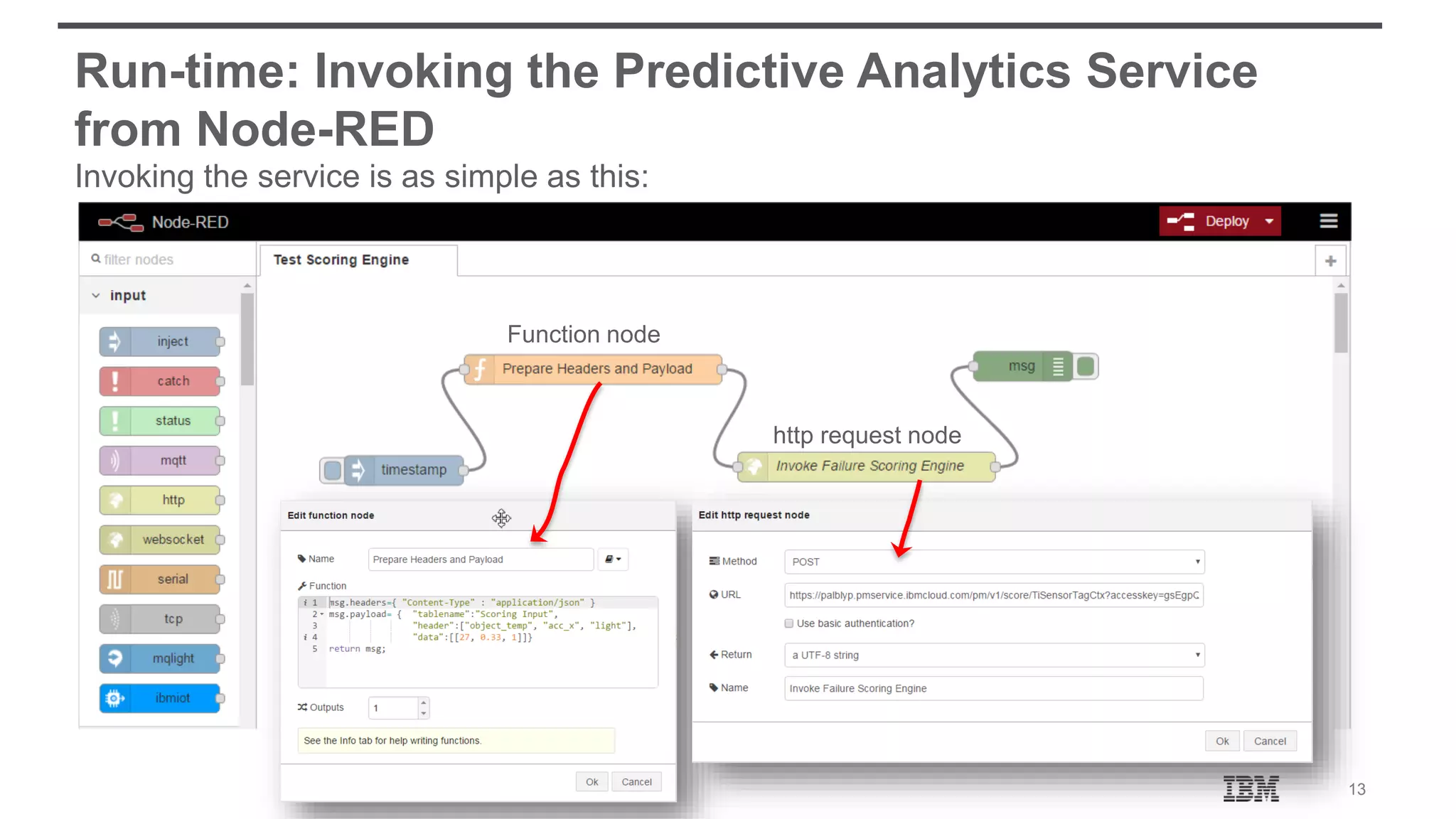 13 Run-time: Invoking the Predictive Analytics Service from Node-RED Invoking the service is as simple as this: Function node http request node 