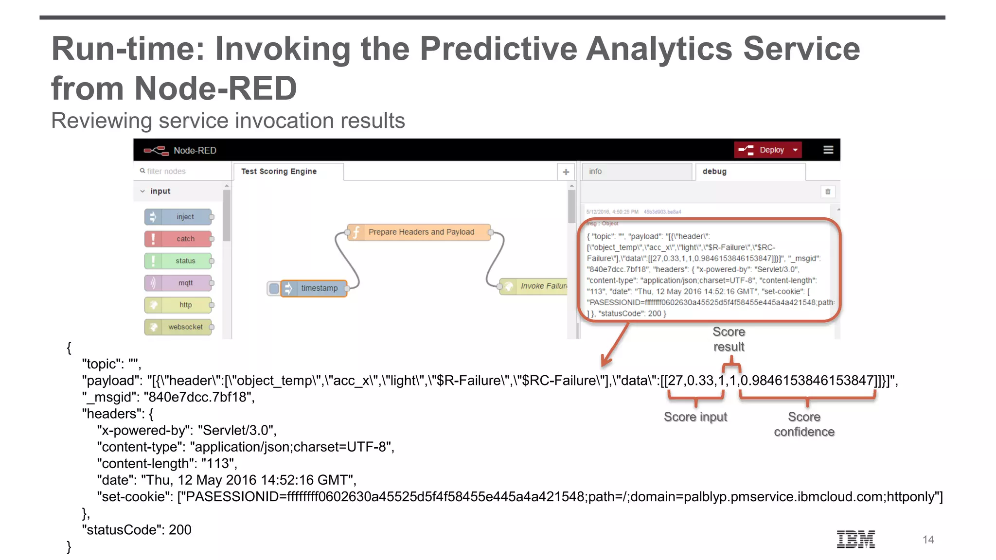 14 Run-time: Invoking the Predictive Analytics Service from Node-RED Reviewing service invocation results { "topic": "", "payload": "[{"header":["object_temp","acc_x","light","$R-Failure","$RC-Failure"],"data":[[27,0.33,1,1,0.9846153846153847]]}]", "_msgid": "840e7dcc.7bf18", "headers": { "x-powered-by": "Servlet/3.0", "content-type": "application/json;charset=UTF-8", "content-length": "113", "date": "Thu, 12 May 2016 14:52:16 GMT", "set-cookie": ["PASESSIONID=ffffffff0602630a45525d5f4f58455e445a4a421548;path=/;domain=palblyp.pmservice.ibmcloud.com;httponly"] }, "statusCode": 200 } Score result Score input Score confidence 