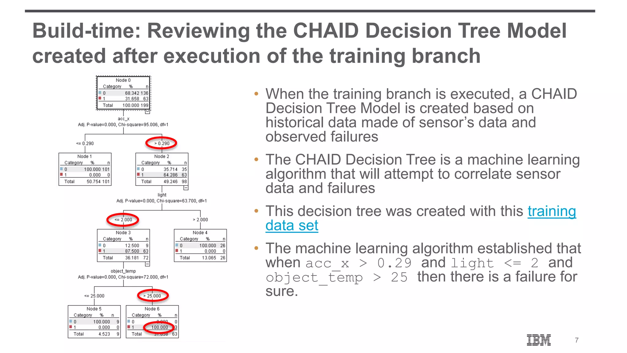 7 Build-time: Reviewing the CHAID Decision Tree Model created after execution of the training branch • When the training branch is executed, a CHAID Decision Tree Model is created based on historical data made of sensor’s data and observed failures • The CHAID Decision Tree is a machine learning algorithm that will attempt to correlate sensor data and failures • This decision tree was created with this training data set • The machine learning algorithm established that when acc_x > 0.29 and light <= 2 and object_temp > 25 then there is a failure for sure. 
